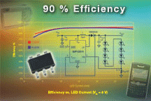 SiP12510、SiP12511