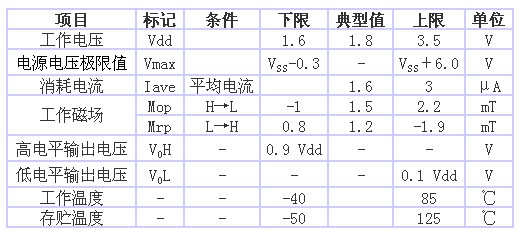 表1 AS-M15型的規(guī)格一覽表（品名共通，Ta＝25℃、 Vdd＝1.8V）