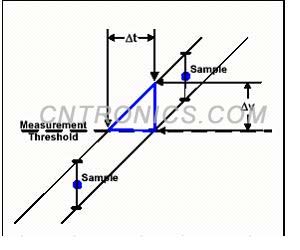 圖2 簡(jiǎn)單的模型，表明垂直不確定性與定時(shí)不確定性的映射關(guān)系