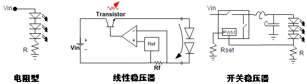 圖4:常見(jiàn)的直流-直流(DC-DC) LED驅(qū)動(dòng)方式