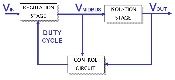 圖1：SynQor兩級(jí)DC-DC變換器拓?fù)?，其中非隔離調(diào)整級(jí)在非調(diào)整隔離級(jí)之前