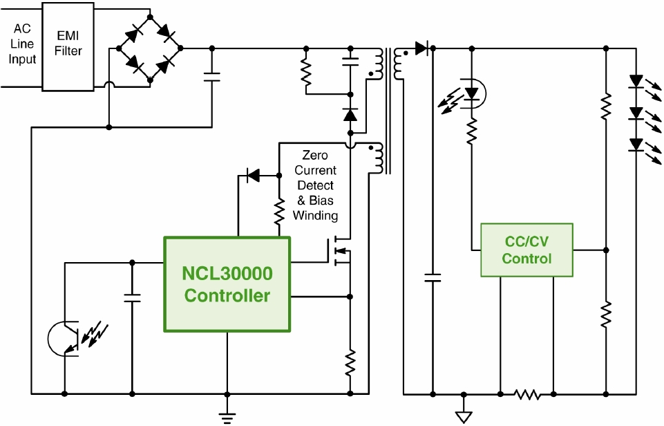 圖1:基于NCL30000的單段式CrM反激LED驅(qū)動(dòng)器GreenPoint®參考設(shè)計(jì)簡(jiǎn)化框圖