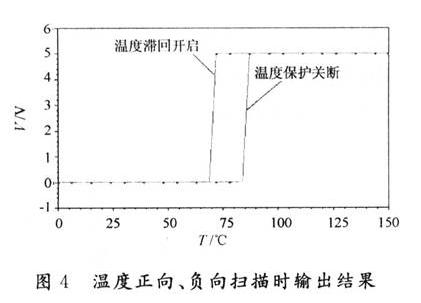 溫度正向、負向掃描時輸出結(jié)果