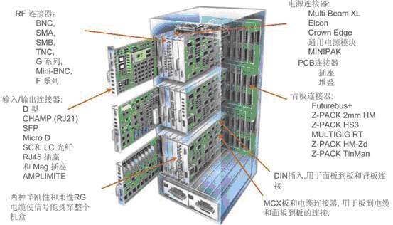 基站控制器、移動交換網(wǎng)絡(luò)和網(wǎng)關(guān)支持節(jié)點之間的典型互聯(lián)