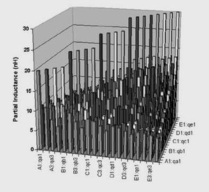 連接器中的所有20個管腳的局部互感矩陣。