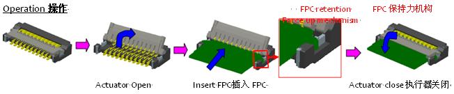 0.2毫米間距，0.9毫米高度FPC 零插入力連接器