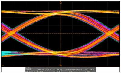 圖2：ASTA 6G的眼圖。