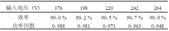 表1 不同輸入電壓下電源效率及功率因數(shù)