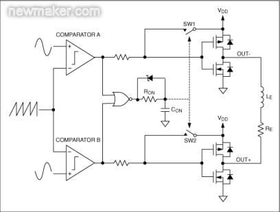 MAX9700無(wú)濾波D類(lèi)放大器的調(diào)制拓?fù)浣Y(jié)構(gòu)