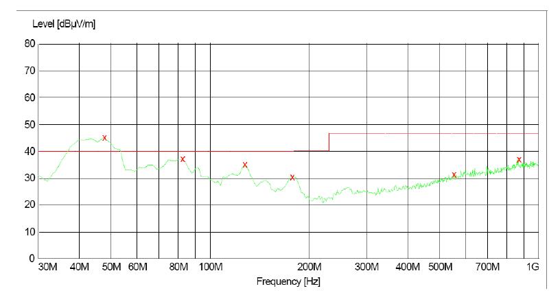 電源傳導(dǎo)、輻射整改案例分析