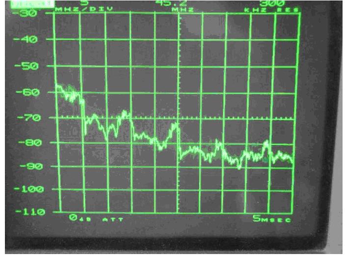 電源傳導(dǎo)、輻射整改案例分析