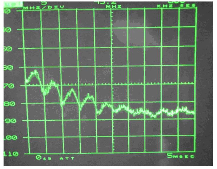 電源傳導(dǎo)、輻射整改案例分析