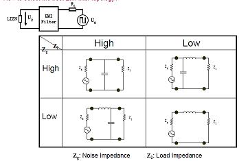 如何選擇EMI濾波器拓?fù)洌? /><br />
如果一階濾波器無(wú)法滿足要求，可以使用多階濾波器。[page]<br />
&nbsp;<strong>改善的CM/DM濾波器拓?fù)洌?br />
<br />
</strong>&nbsp;<img height=
