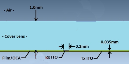 圖1：傳感器結(jié)構(gòu)參考。