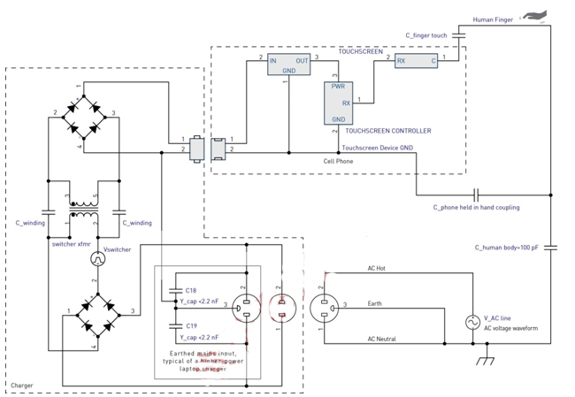 圖5：充電器干擾耦合模型。