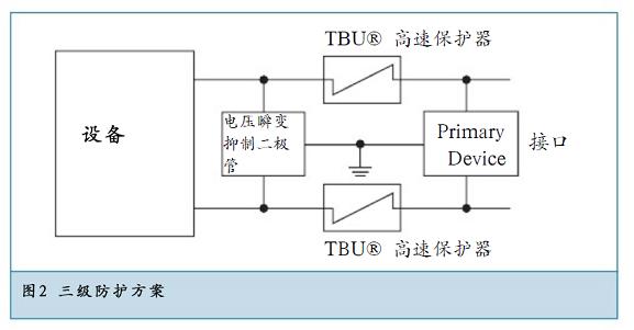 三級(jí)防護(hù)方案提供了最佳的方案。