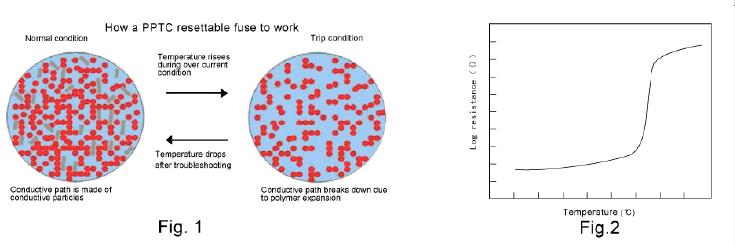 真正會(huì)用自復(fù)保險(xiǎn)絲&mdash;&mdash;PPTC應(yīng)用指南
