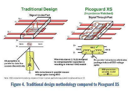 安森美電路保護(hù)方案大觀:明白顯示ESD有效性和信號(hào)完整性