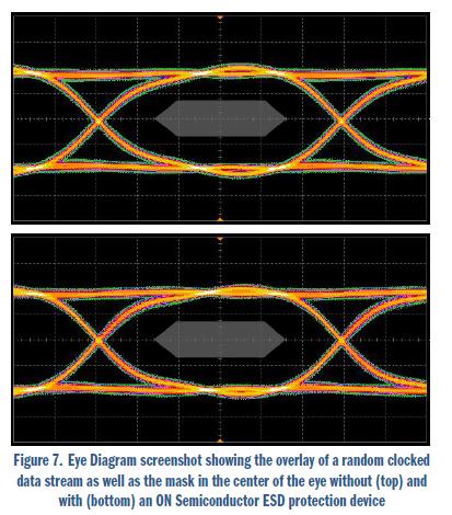 安森美電路保護(hù)方案大觀:明白顯示ESD有效性和信號(hào)完整性