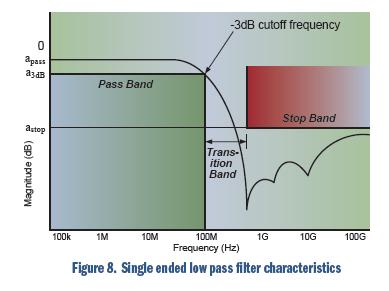 安森美電路保護(hù)方案大觀:明白顯示ESD有效性和信號(hào)完整性