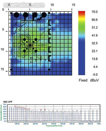 SSCG功能為&ldquo;關(guān)&rdquo;時測得的EMI輻射特性