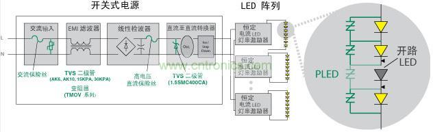 Littelfuse 使得 LED 照明產(chǎn)品具備高可靠性、低維護性并延長其使用壽命