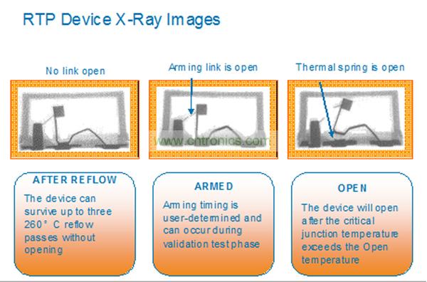 一個(gè)RTP器件能夠承受住3次無(wú)鉛焊料回流焊步驟而不會(huì)斷開(kāi)。而激活可以在系統(tǒng)測(cè)試或者實(shí)際應(yīng)用現(xiàn)場(chǎng)中實(shí)現(xiàn)。