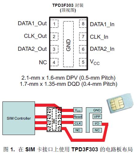 TPD3F303 是一款用于
SIM 卡接口的三通道集成型 EMI 濾波器。