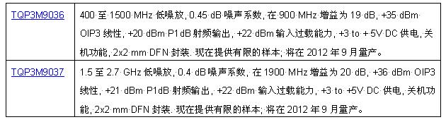 技術(shù)細節(jié):