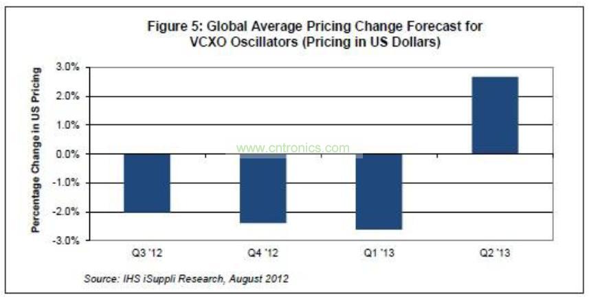 廠商別等了！電子元件價格下降帶來買進(jìn)機(jī)會