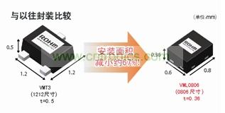 型元件、引進高精度封裝加工技術(shù)