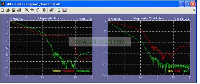 軟件工具，可以針對參考測試通道分析USB 3.0 通道效應(yīng)
