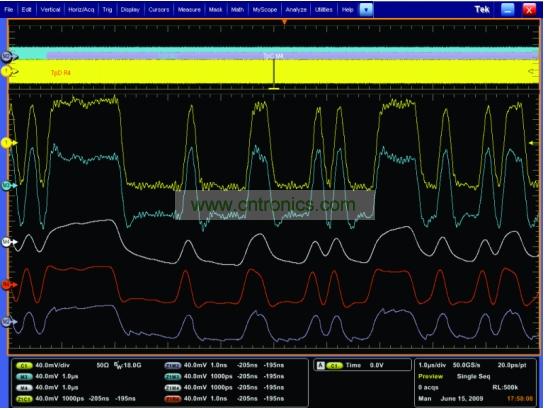 一個(gè)經(jīng)過傳輸通道明顯衰減的5Gbps 信號，和使用去加重、CLTE和DFE均衡技術(shù)處理之后的信號