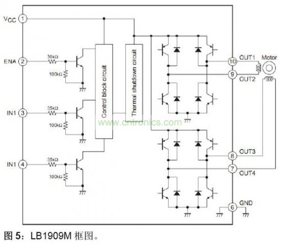 LB1909M框圖。