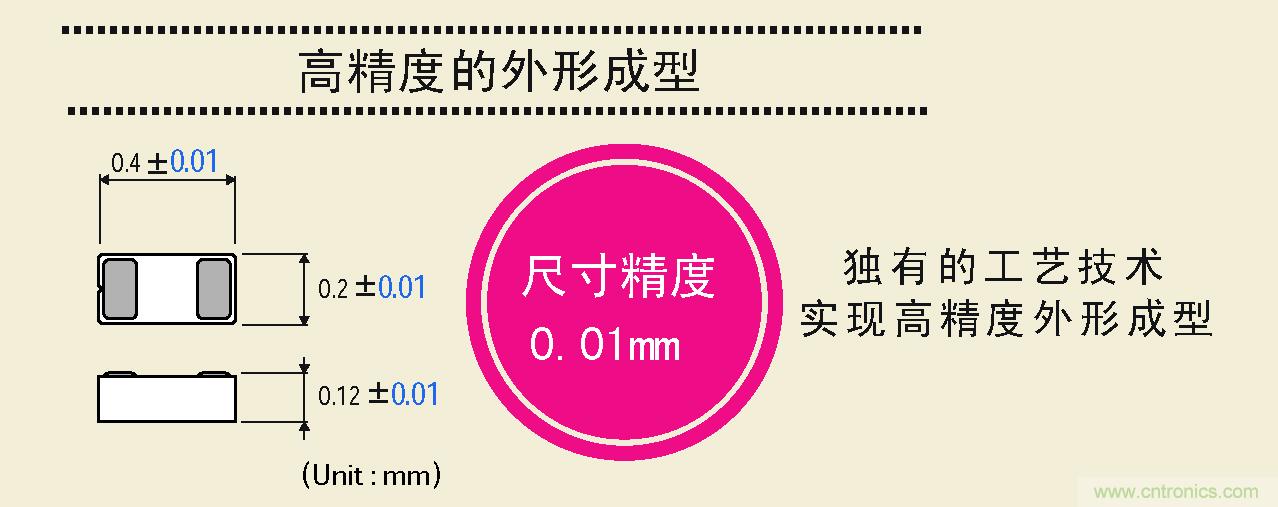 大幅度提高尺寸精度，可以實(shí)現(xiàn)高精度的外形成型