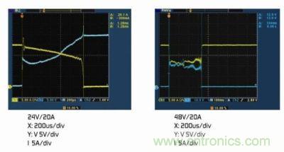 (a)額定電壓下的雙金屬片保護(hù)器。(b)2倍額定電壓下的雙金屬片保護(hù)器