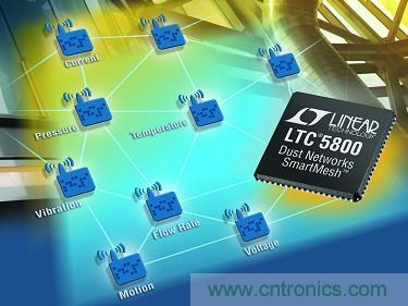 LTC5800 QFN 和 LTP5902 PCB 模塊經(jīng)過 FCC、CE 和 IC