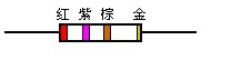 “四色環(huán)”讀數規(guī)則
