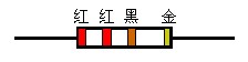 “四色環(huán)”讀數規(guī)則
