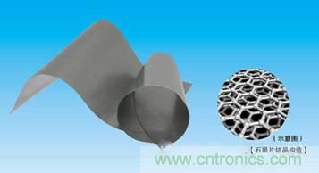 圖三:業(yè)界最薄PGS石墨膜