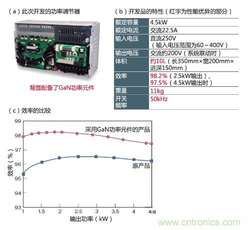 通過采用GaN功率元件實現(xiàn)小型、輕量、高效率