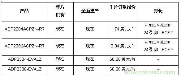 供貨、報價與配套產(chǎn)品 