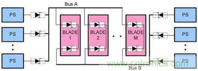 N+1 A、B 總線的OR