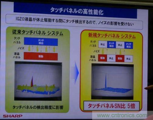圖4:提高了觸摸面板的靈敏度