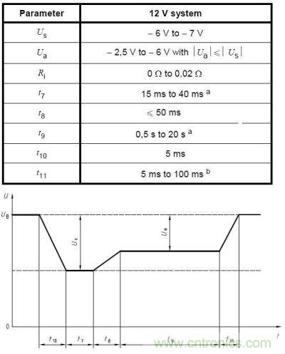 在車(chē)輛啟動(dòng)過(guò)程中，電池電壓會(huì)跌落很大