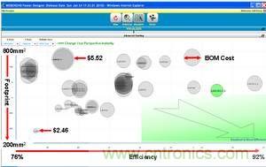 一組在特定輸入下方案大小、效率及物料成本之間進行權衡后50種不同的電源解決方案