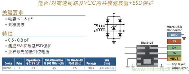 圖1:USB 2.0接口濾波及保護(hù)