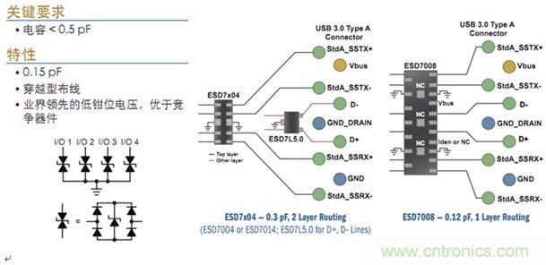 圖2:USB 3.0接口ESD保護(hù)