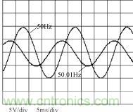 不同相位、幅度、頻率波形