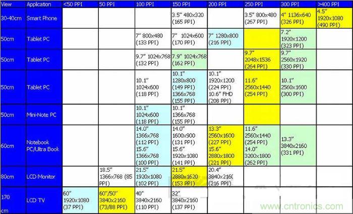 圖1 ：不斷實現(xiàn)高精細化的TFT液晶面板，方向是看不到像素的&ldquo;超解像&rdquo;